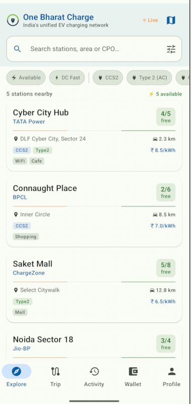 Multi-CPO List